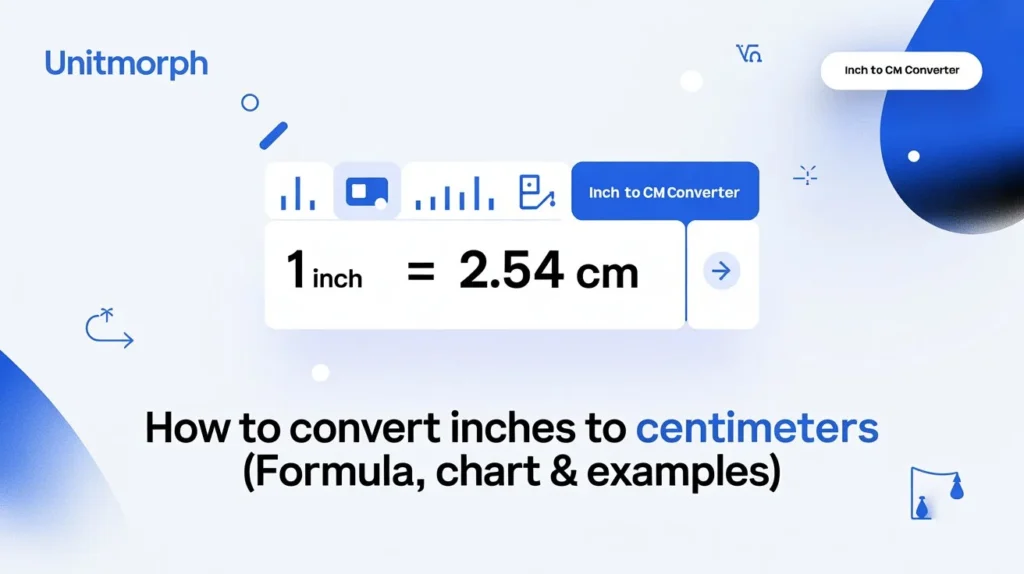 Inches to Centimeters